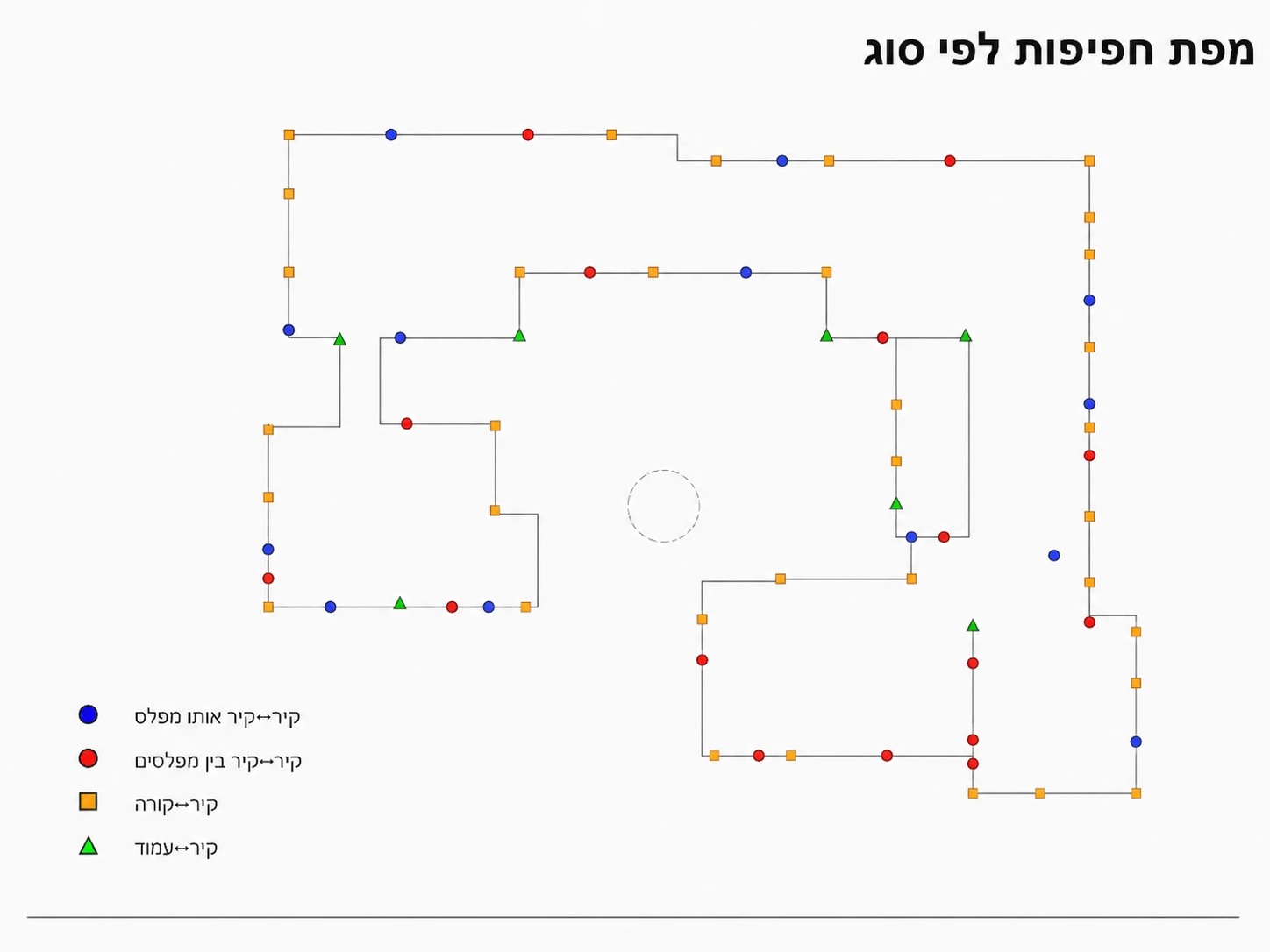 2D overlap map by level